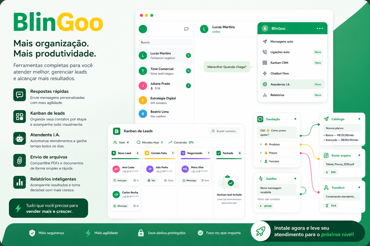 Dashboard BlinGoo